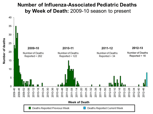 Week 51 Adolescent Fatalities